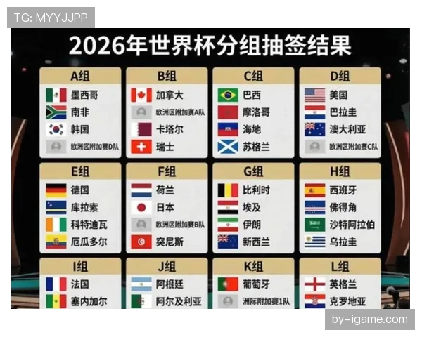 2026世界杯48支球队如何分成12个小组每组4队参赛