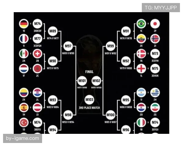 2026世界杯48队分组怎么算，12个小组每组4队规则解析
