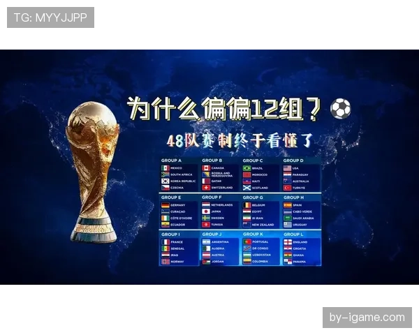 2026世界杯赛制怎么安排48队怎么分组小组赛如何晋级淘汰赛