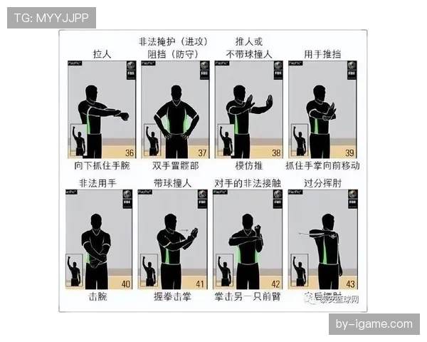 篮球规则中违体犯规的具体定义与判定依据