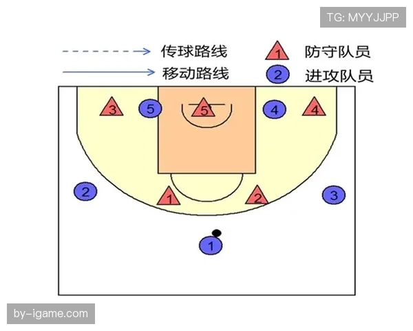 罚球规则解析：持球要求与站位限制究竟有哪些？