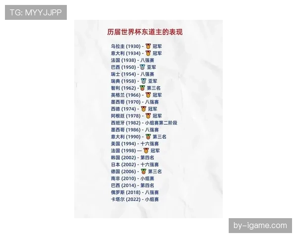 2026世界杯东道主球队热身赛对手实力如何